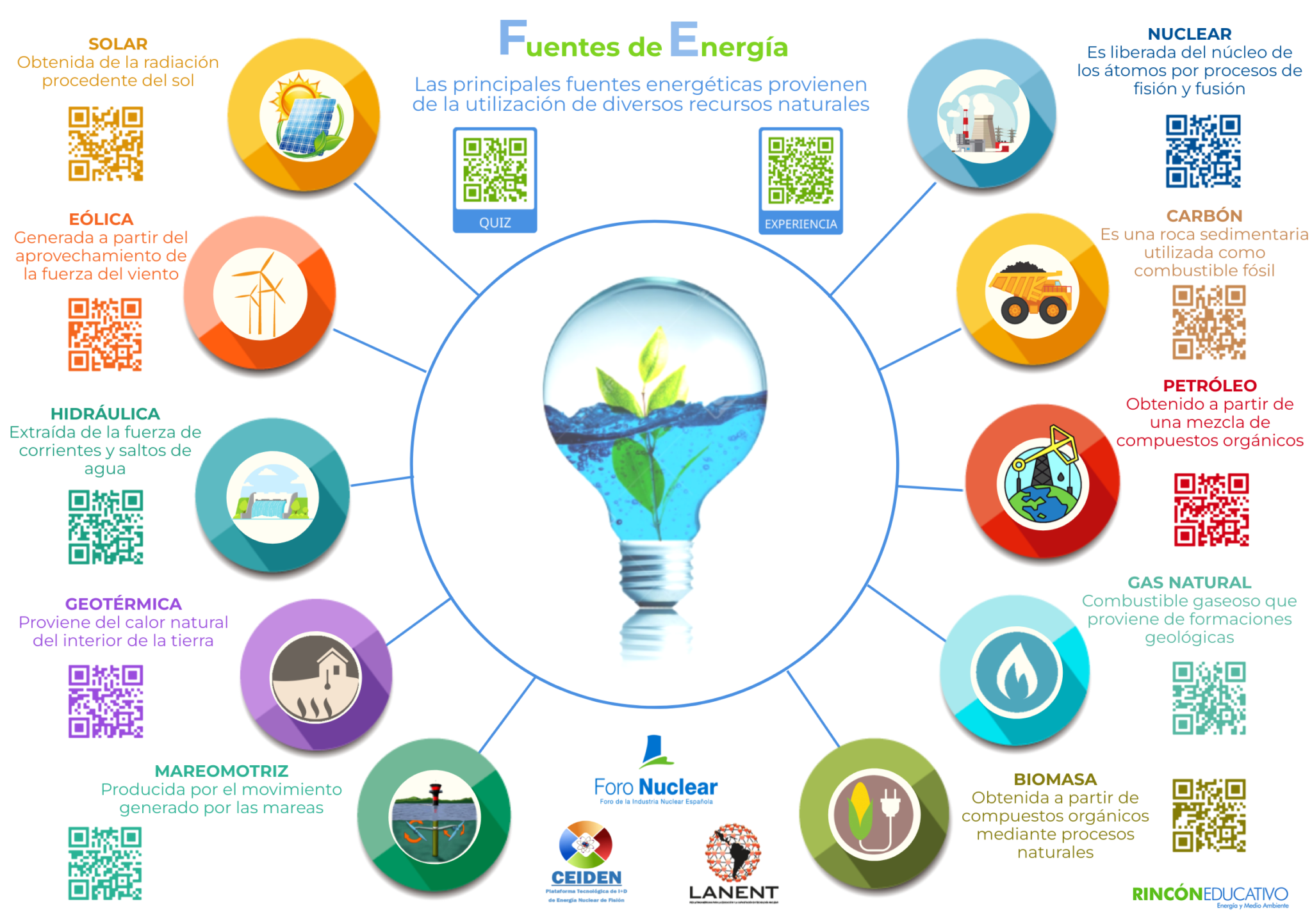 Fuentes De Energ A El Ctrica Descubre Las Principales Opciones