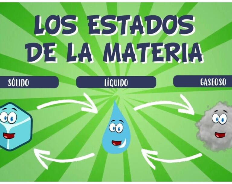 Explora Los Estados De La Materia Sólido Líquido Y Gaseoso Explora Los Estados De La Materia Sólido Líquido Y Gaseoso